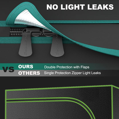 Mars Hydro GROWTNET Optional size Wholesale Price Hydroponic Grow Tent 610D Plant Grow Box Kits 150x150x200-meg BEST buys